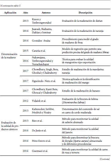 Tabla 1. S&iacute;ntesis de los art&iacute;culos encontrados