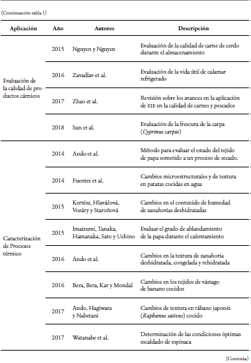 Tabla 1. S&iacute;ntesis de los art&iacute;culos encontrados