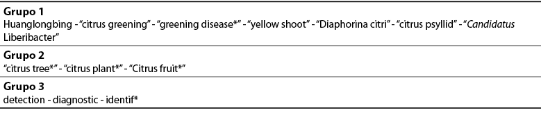 Palabras clave para la consulta de b&uacute;squeda