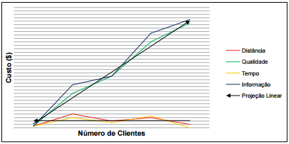 Valores da Cadeia
Produtiva