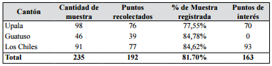 Puntos de entrenamiento y de inter&eacute;s