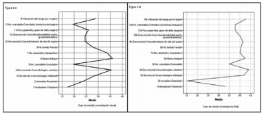 Perfil del riesgo percibido para los peligros hidrometeorol&oacute;gicos
externos (Seg&uacute;n atributos y riesgo global)