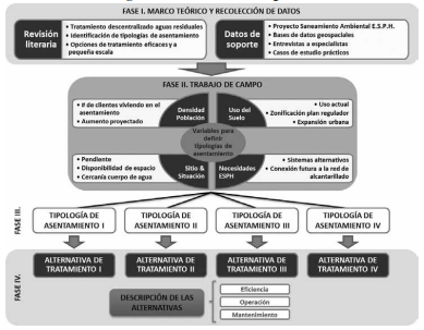 Modelo de investigaci&oacute;n