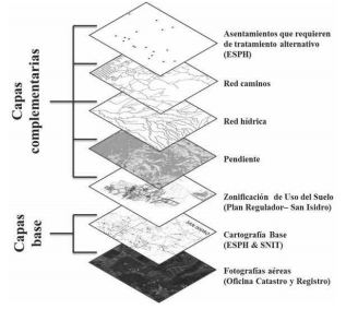 Conjuntos de datos geoespaciales utilizados para realizar an&aacute;lisis
espaciales