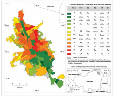 Ciudad de Chilpancingo: niveles de vulnerabilidad social