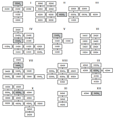 Ciudad de Chilpancingo: agrupaci&oacute;n de los c&oacute;digos en nubes tipol&oacute;gicas