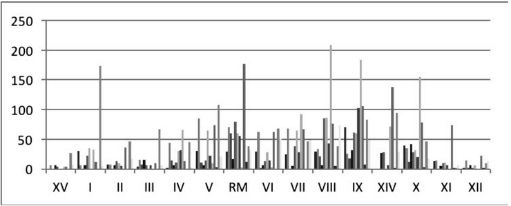 Frecuencia de Sistemas Frontales con impacto a la poblaci&oacute;n 2004-2014