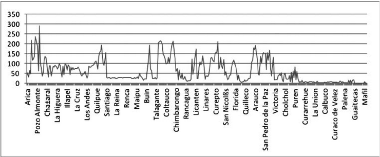 Frecuencia S&iacute;smica