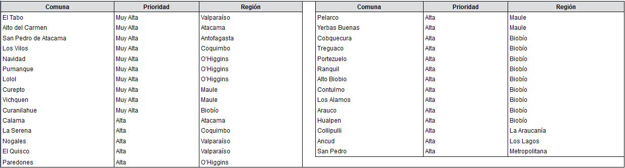 Comunas Prioritarias para la Gesti&oacute;n del Riesgo