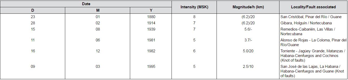 Some strongest earthquakes of the Western Neotectonic Unit