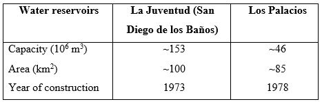 Data of some Pinar del R&iacute;o water reservoirs