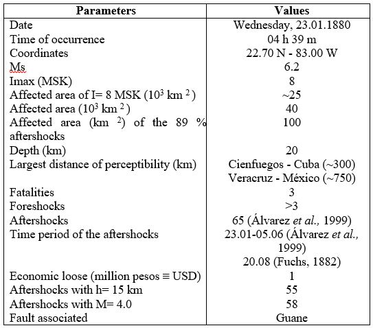 Data of the San Crist&oacute;bal earthquake