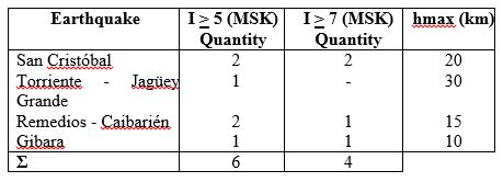 Data of the earthquakes (I> 5 and I> 7, MSK) in the Western region
