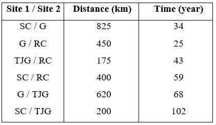 Other data of the earthquakes in the Western region