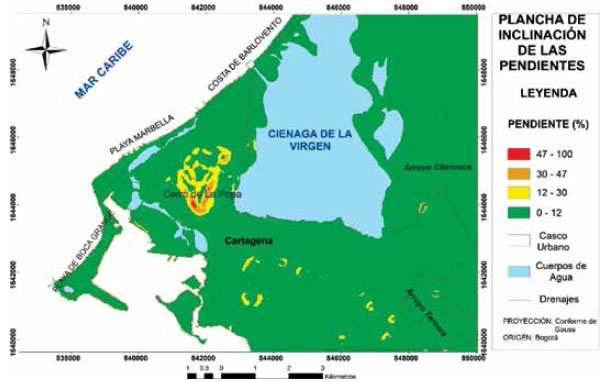 Plancha de inclinaci&oacute;n de las pendientes