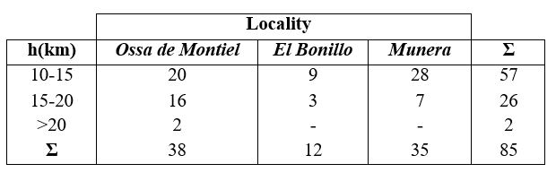 Earthquake data (2015)