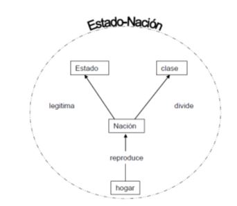 Los v&iacute;nculos institucionales fundamentales