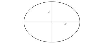 Elipsoide revoluci&oacute;n, el par&aacute;metro a es el semieje mayor  

y el par&aacute;metro b es el semieje menor