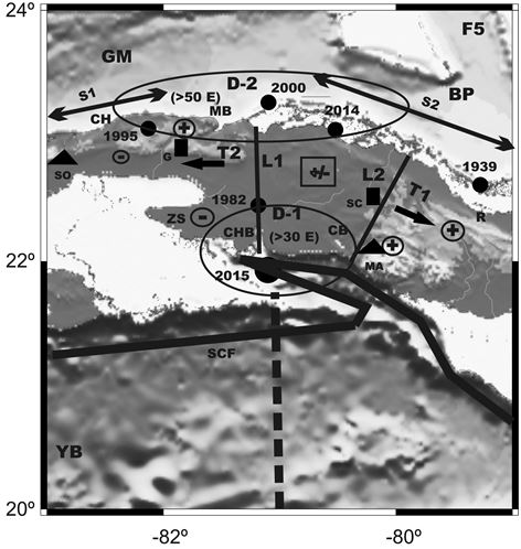 Pull-Apart Basin Model (Jag&uuml;ey Grande)