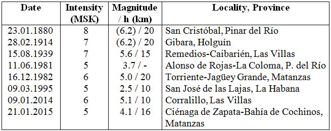 Main Earthquakes of the Western and
Center Seismotectonic Units