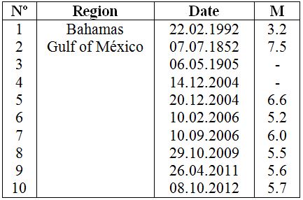 Selection
of Earthquakes in Bahamas and Gulf of M&eacute;xico