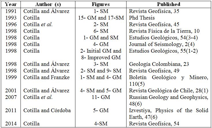 Location of the Geodynamic Model and Seismotectonic Map