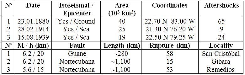 Largest Earthquakes
in Western and Center Seismotectonic Units