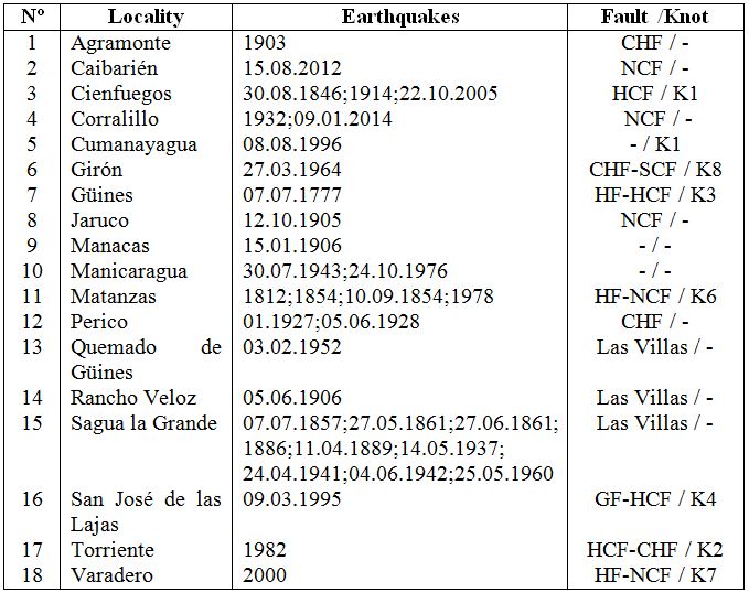 Earthquakes Near Jag&uuml;ey Grande