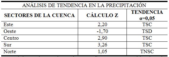 Resultados
del teste Mann – Kendall aplicado para
detección de tendencia en la precipitación de la serie 1930 – 2014.