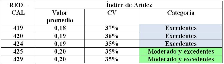 &Iacute;ndice de
Aridez 1990-2013