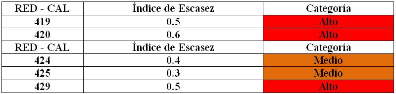 &Iacute;ndice
de stress h&iacute;drico relativo.