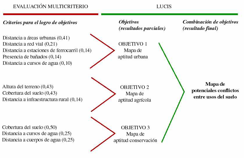 Diagrama de Soluci&oacute;n