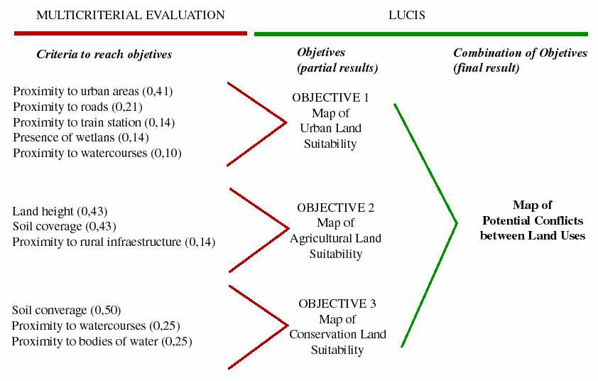 Solution Concept Diagram