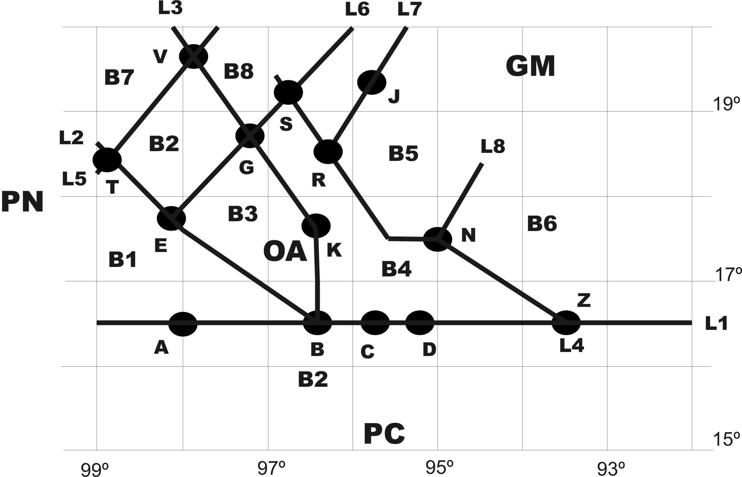 Esquema del mesobloque Oaxaca