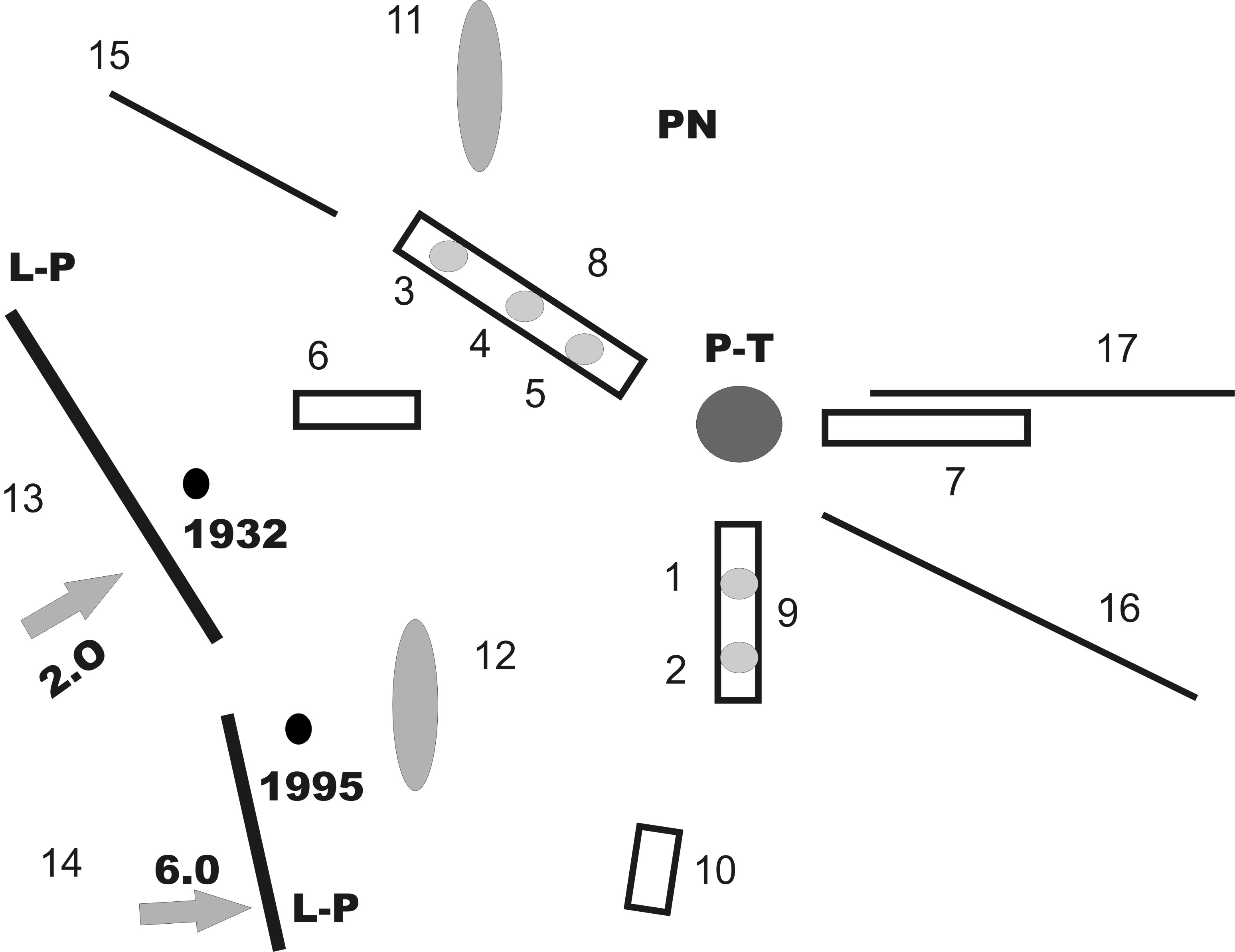 Esquema de las principales estructuras del entorno de Puerto Vallarta