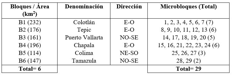 Bloques de Puerto Vallarta