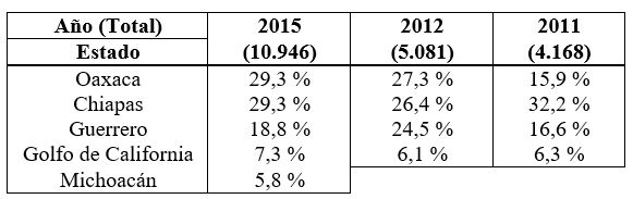 Datos de la sismicidad en M&eacute;xico