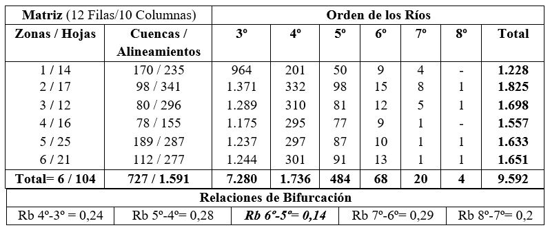 Datos de la regi&oacute;n de Puerto Vallarta