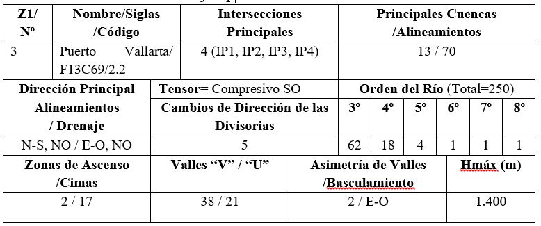  Ejemplo del modelo de datos