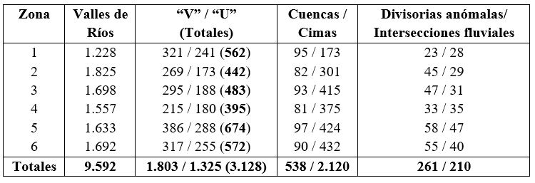 Caracter&iacute;sticas de los r&iacute;os en Puerto Vallarta