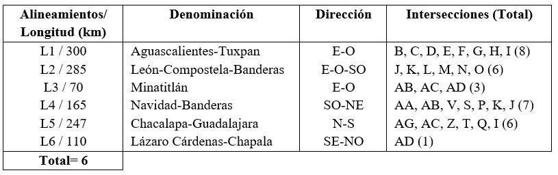 Alineamientos principales de Puerto Vallarta