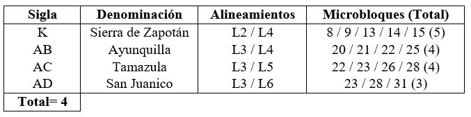Intersecciones principales de Puerto Vallarta