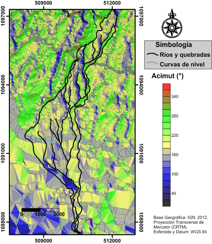 Orientaci&oacute;n (&deg;) de la cuenca del r&iacute;o Toyogres