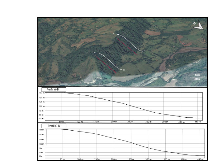 Facetas triangulares a lo largo del escarpe de la Falla Angostura. Perfiles a-b y c-d en blanco representan el Lf, la topograf&iacute;a de las facetas y en rojo se representa el Ls, la longitud lineal de las facetas.