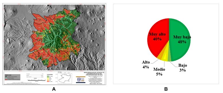 A Mapa del MPNPI del año 2004 B Gráfica del porcentaje ocupado por categoría para la zona de estudio del 2004