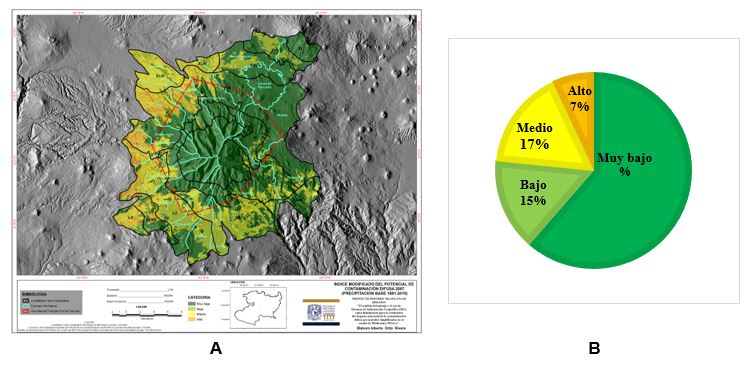 A. Mapa del MPNPI del año 2007. B. Gráfica del porcentaje ocupado por categoría para la zona de estudio del 2007
