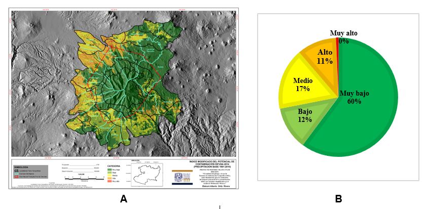 Mapa del MPNPI del año 2014 B Gráfica del porcentaje ocupado por categoría para la zona de estudio del 2014