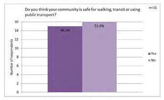 Security perception, 5 de Febrero