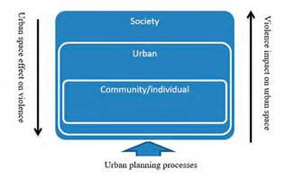 Adapted ecological framework for violence