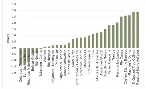 Corredores biológicos de Costa Rica: Tasa de cambio de la vegetación (2000-2015).